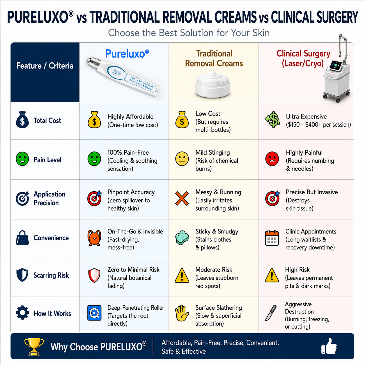 Quillanco® Skin Tag Remover Roller🌟🏆