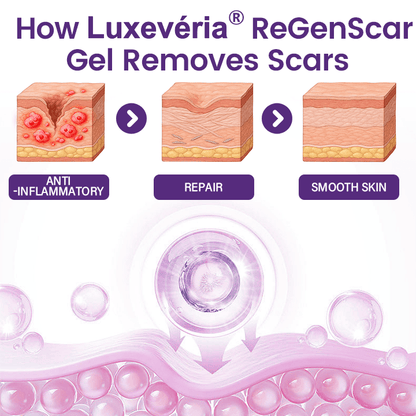 Luxevéria® ReGenScar Stem Cell Scar Gel